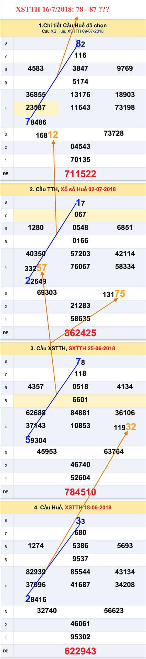 An so tham khao XSTTH 16-7-2018